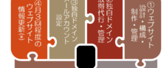 DXパック